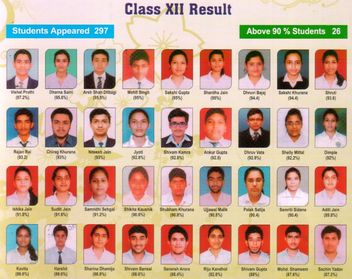 CBSE RESULT XII 2015